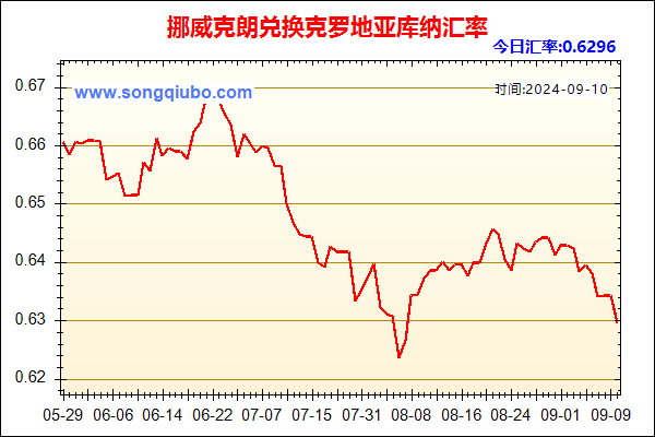 挪威克朗兑人民币汇率走势图