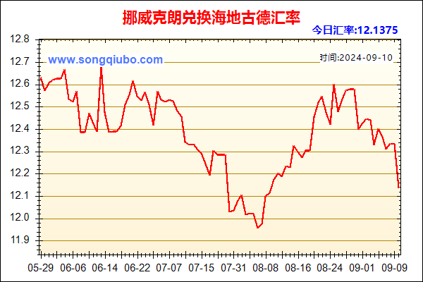 挪威克朗兑人民币汇率走势图