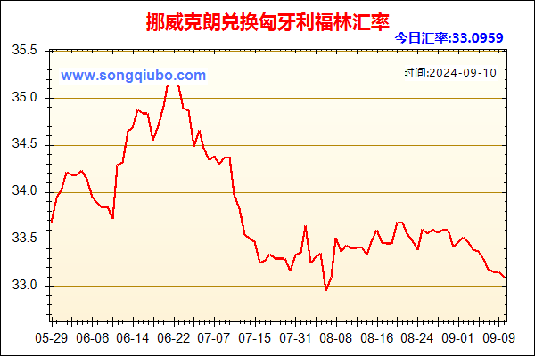 挪威克朗兑人民币汇率走势图