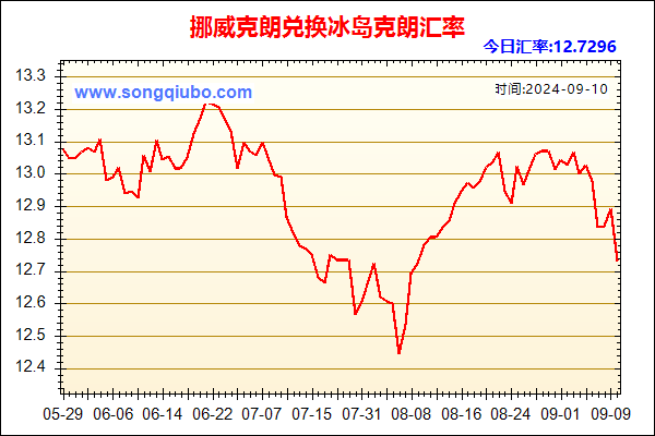 挪威克朗兑人民币汇率走势图