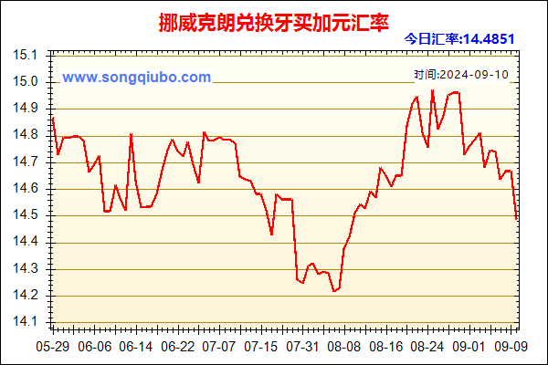 挪威克朗兑人民币汇率走势图