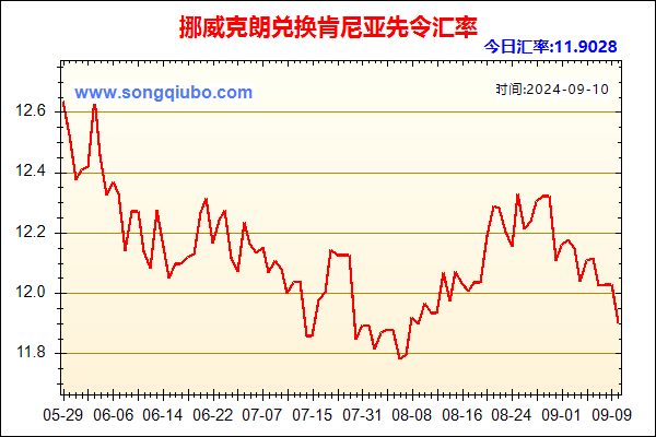 挪威克朗兑人民币汇率走势图