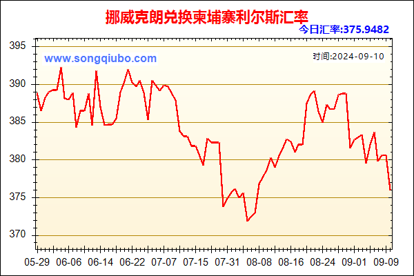 挪威克朗兑人民币汇率走势图