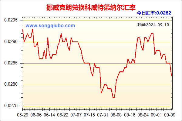 挪威克朗兑人民币汇率走势图