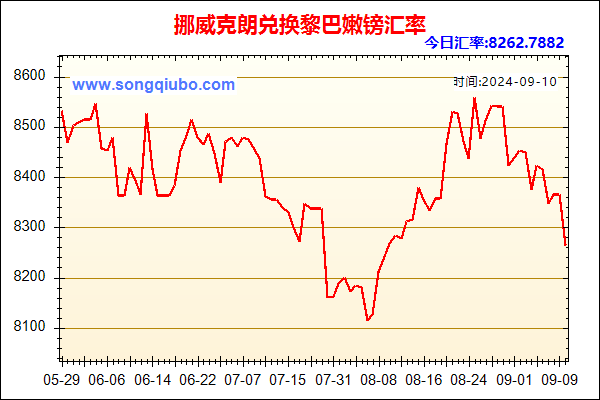 挪威克朗兑人民币汇率走势图