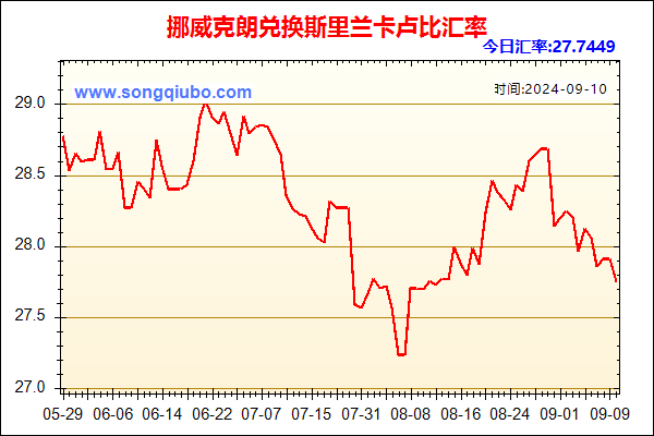 挪威克朗兑人民币汇率走势图