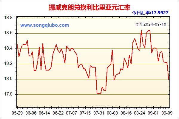 挪威克朗兑人民币汇率走势图