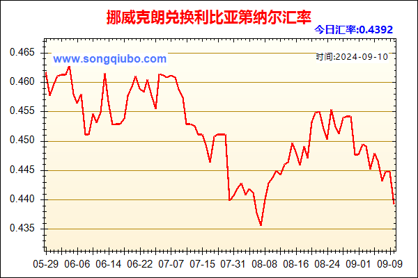 挪威克朗兑人民币汇率走势图