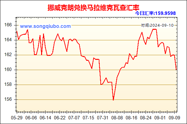 挪威克朗兑人民币汇率走势图