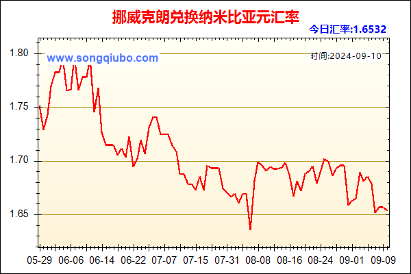 挪威克朗兑人民币汇率走势图