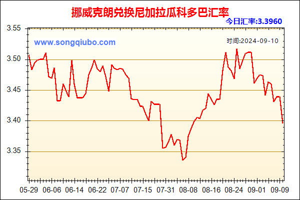 挪威克朗兑人民币汇率走势图