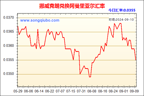 挪威克朗兑人民币汇率走势图