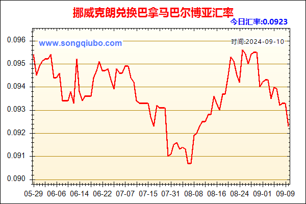 挪威克朗兑人民币汇率走势图