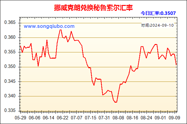 挪威克朗兑人民币汇率走势图