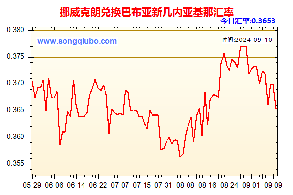 挪威克朗兑人民币汇率走势图