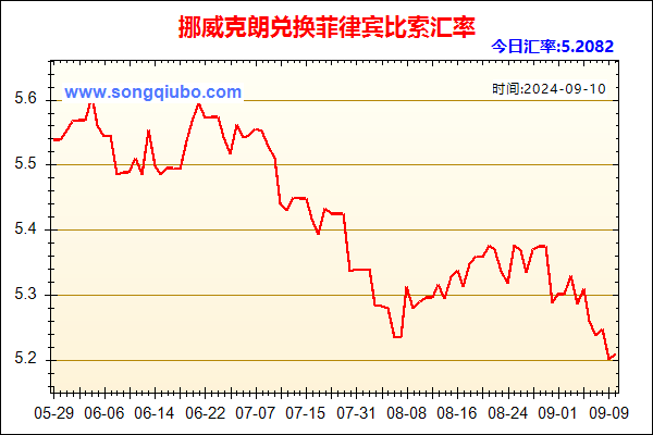 挪威克朗兑人民币汇率走势图