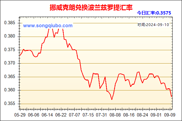 挪威克朗兑人民币汇率走势图