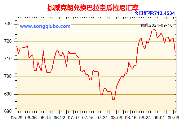 挪威克朗兑人民币汇率走势图