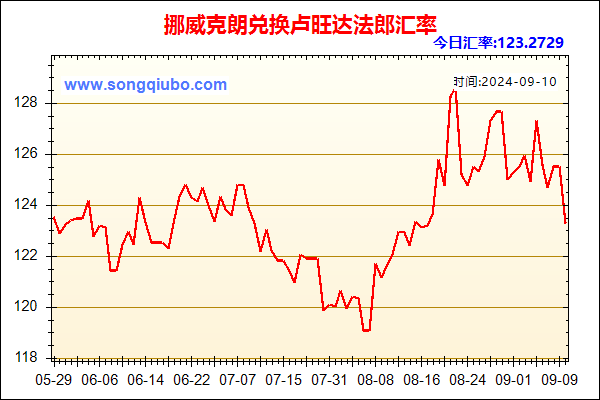 挪威克朗兑人民币汇率走势图