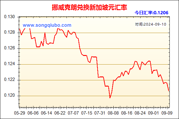 挪威克朗兑人民币汇率走势图