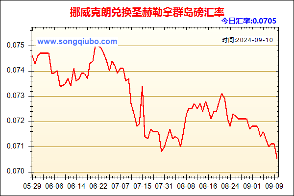 挪威克朗兑人民币汇率走势图