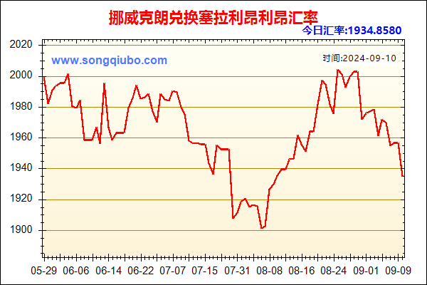 挪威克朗兑人民币汇率走势图