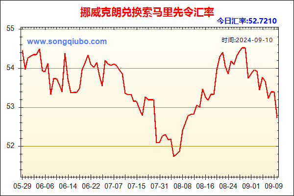 挪威克朗兑人民币汇率走势图