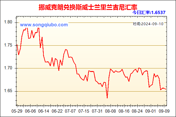 挪威克朗兑人民币汇率走势图