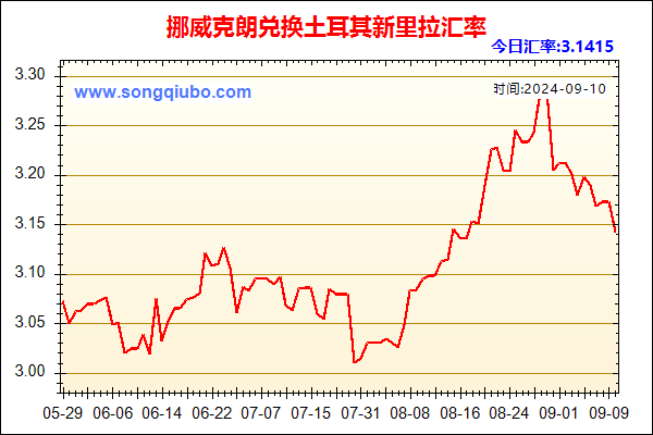 挪威克朗兑人民币汇率走势图