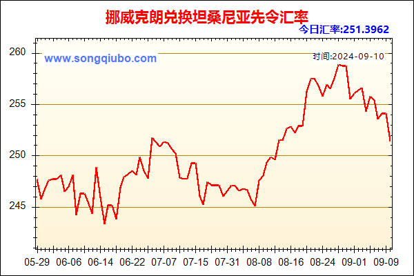 挪威克朗兑人民币汇率走势图