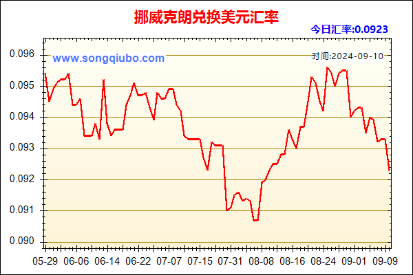 挪威克朗兑人民币汇率走势图