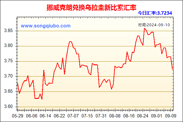 挪威克朗兑人民币汇率走势图