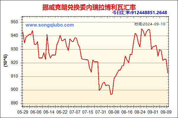 挪威克朗兑人民币汇率走势图