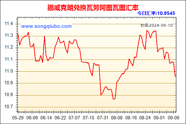 挪威克朗兑人民币汇率走势图