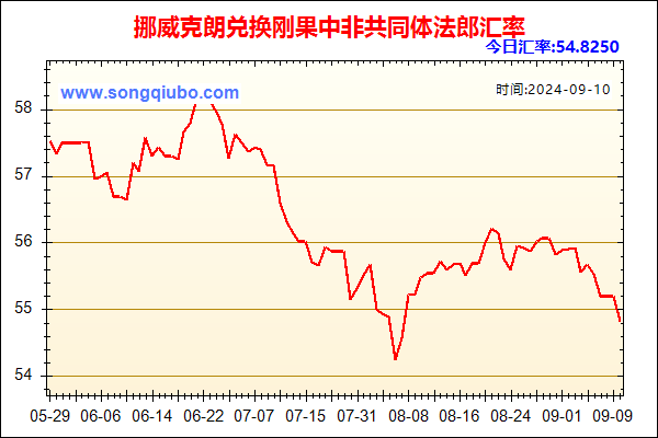 挪威克朗兑人民币汇率走势图