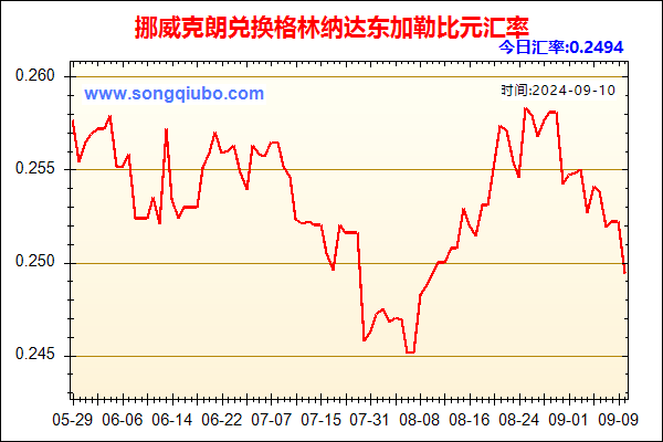 挪威克朗兑人民币汇率走势图