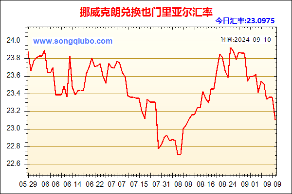 挪威克朗兑人民币汇率走势图