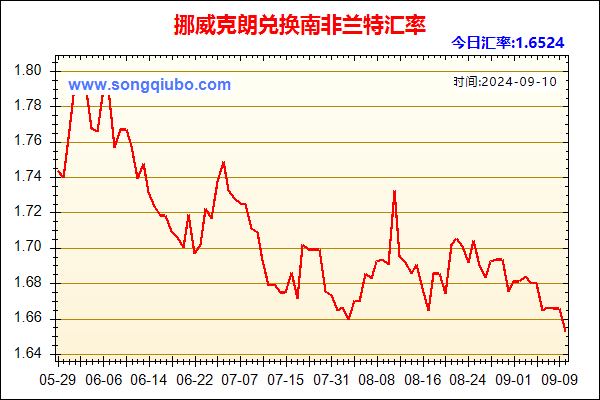 挪威克朗兑人民币汇率走势图