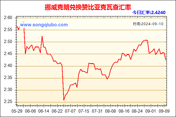 挪威克朗兑人民币汇率走势图