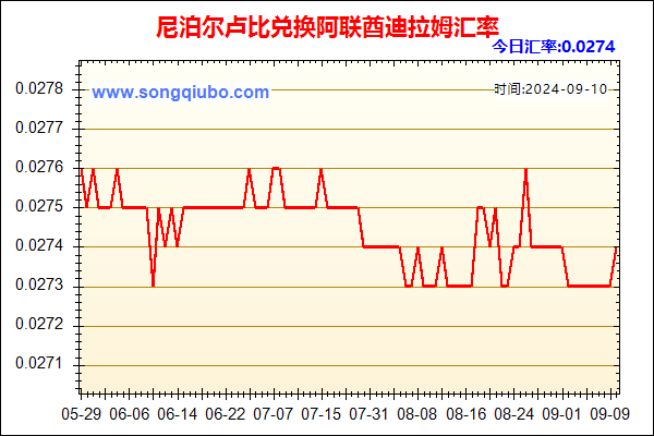 尼泊尔卢比兑人民币汇率走势图