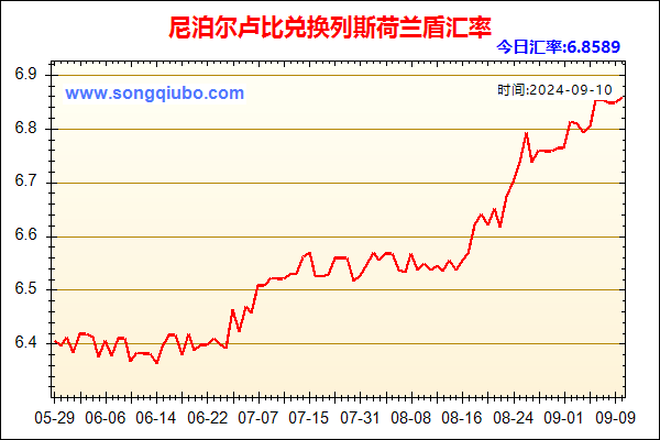 尼泊尔卢比兑人民币汇率走势图