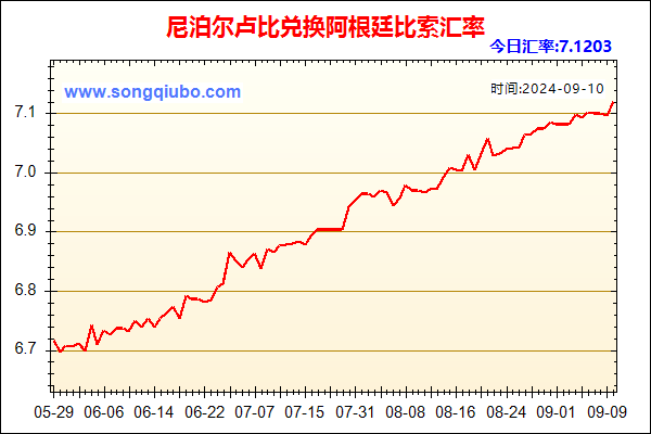 尼泊尔卢比兑人民币汇率走势图