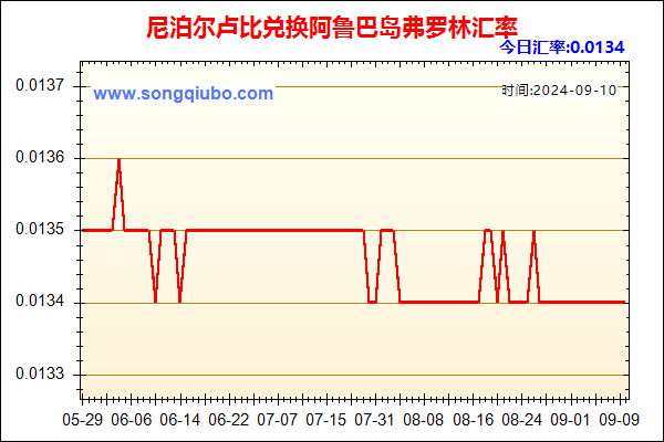 尼泊尔卢比兑人民币汇率走势图