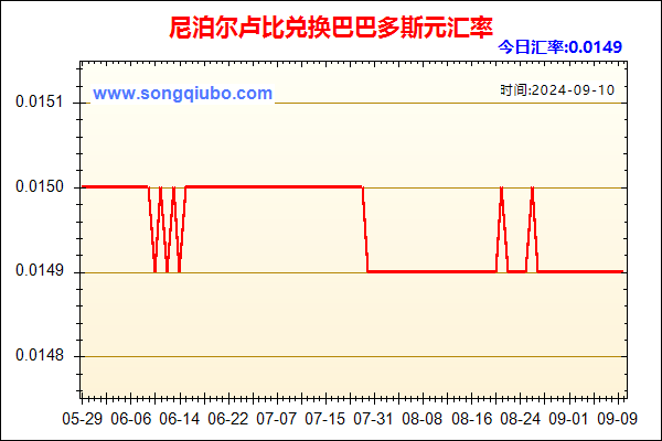 尼泊尔卢比兑人民币汇率走势图