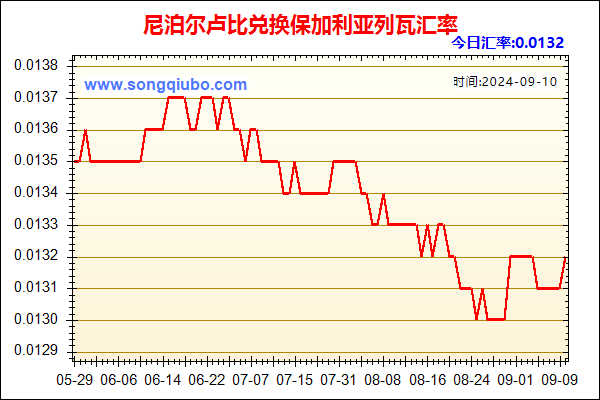 尼泊尔卢比兑人民币汇率走势图