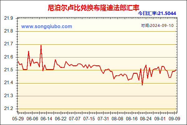 尼泊尔卢比兑人民币汇率走势图