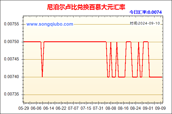 尼泊尔卢比兑人民币汇率走势图