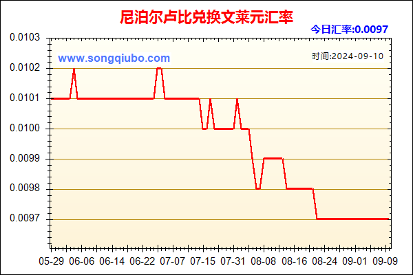 尼泊尔卢比兑人民币汇率走势图