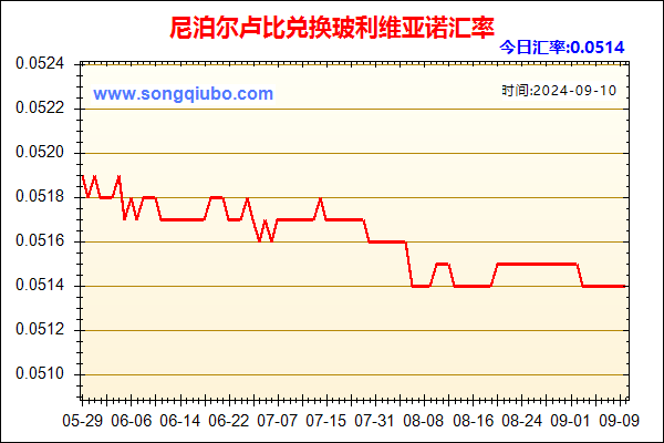 尼泊尔卢比兑人民币汇率走势图