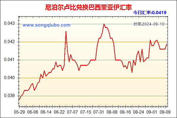 尼泊尔卢比兑人民币汇率走势图